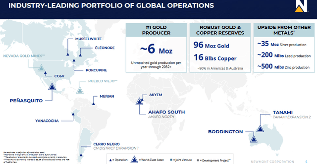 Newmont's Global Portfolio