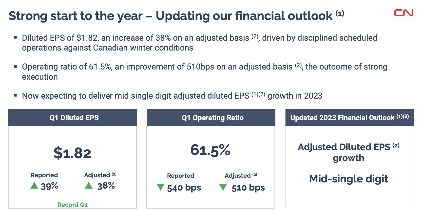 Canadian National: One Of The Best Dividend Stocks Money Can Buy