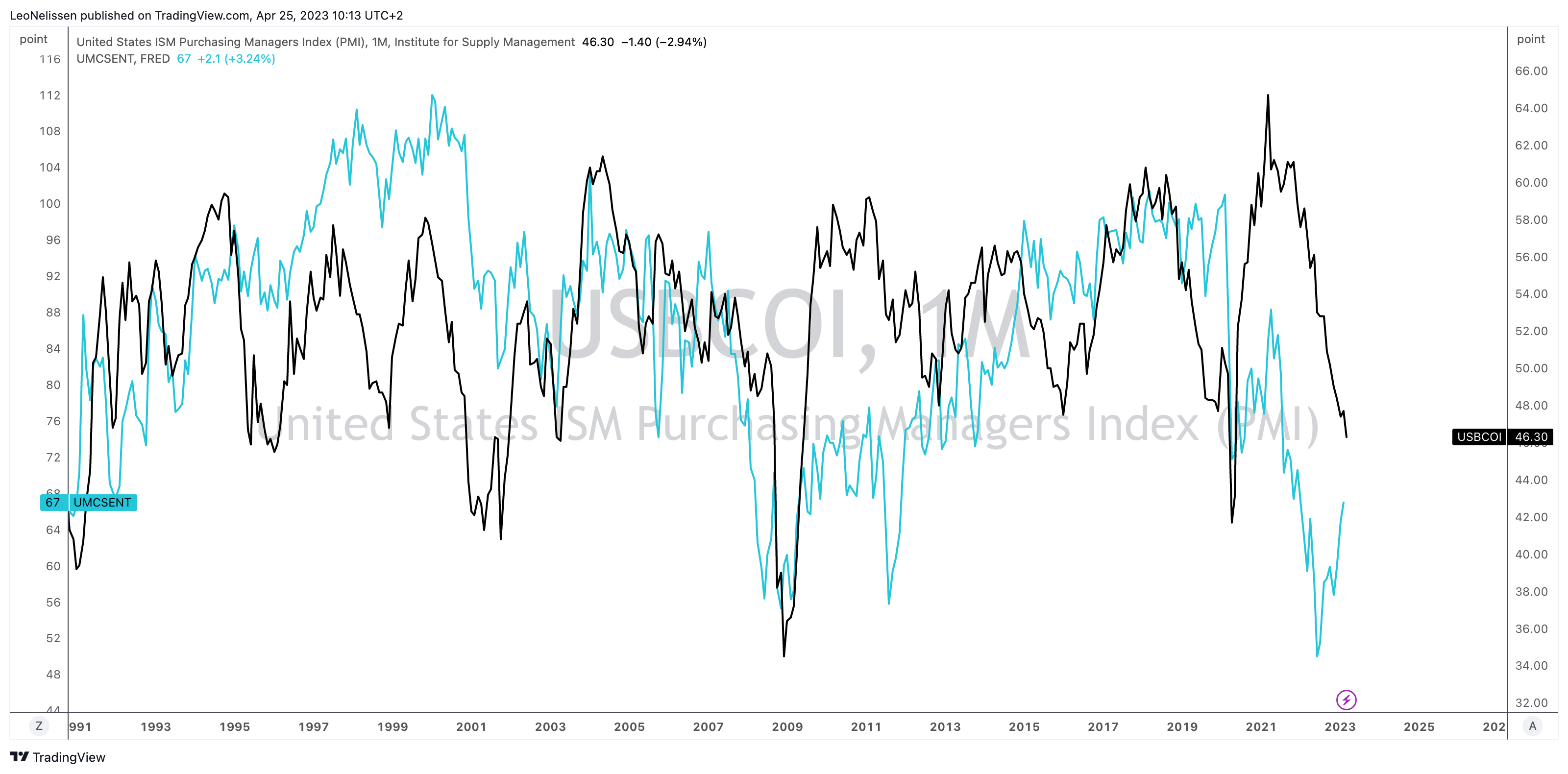 Canadian National: One Of The Best Dividend Stocks Money Can Buy