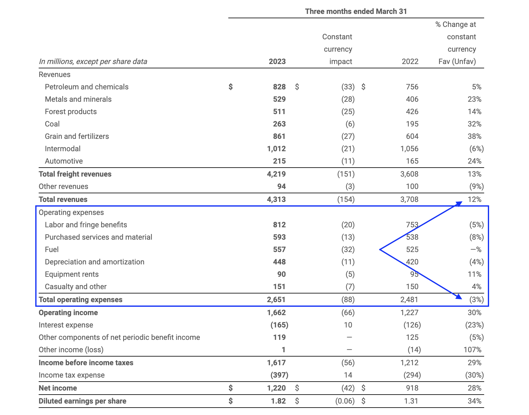 Canadian National: One Of The Best Dividend Stocks Money Can Buy