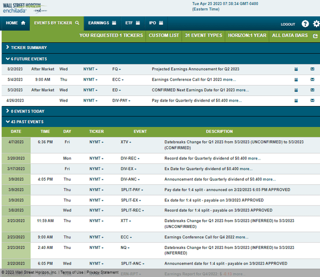 Corporate Event Risk Calendar