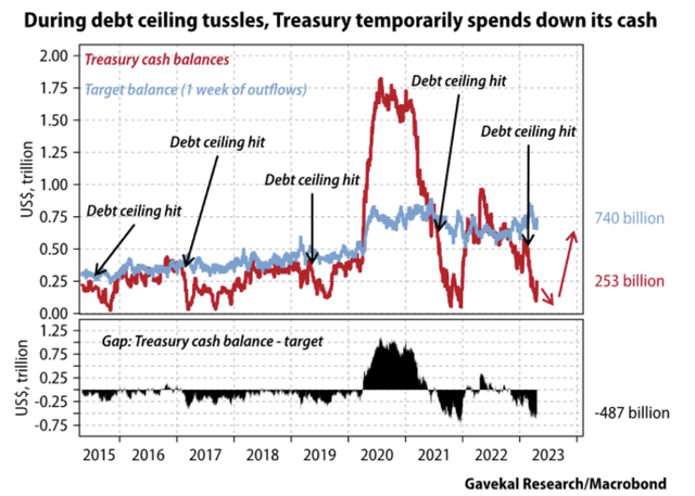 Will Debt Ceiling Be Raised?
