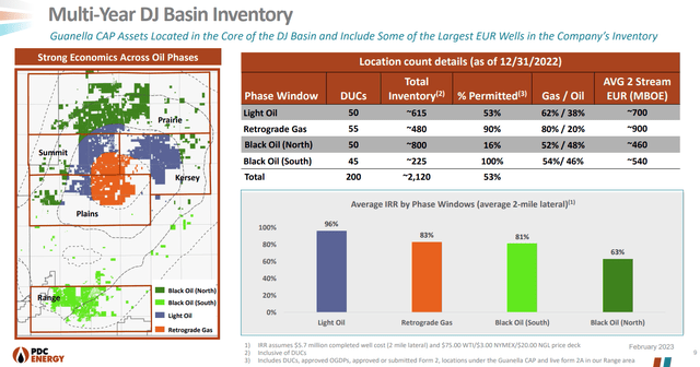 PDC's DJ Basin Inventory