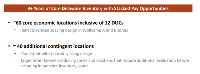 PDC's Delaware Basin Inventory