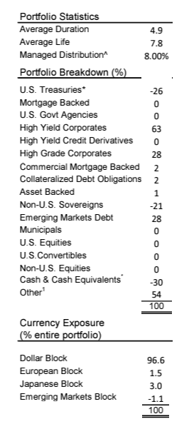 holdings