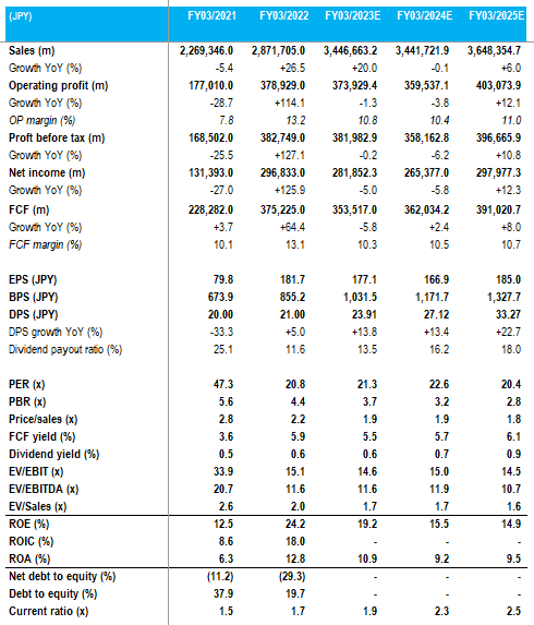 Rcrrf Stock