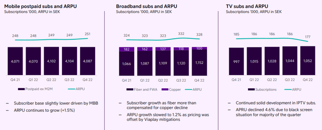 Telia IR