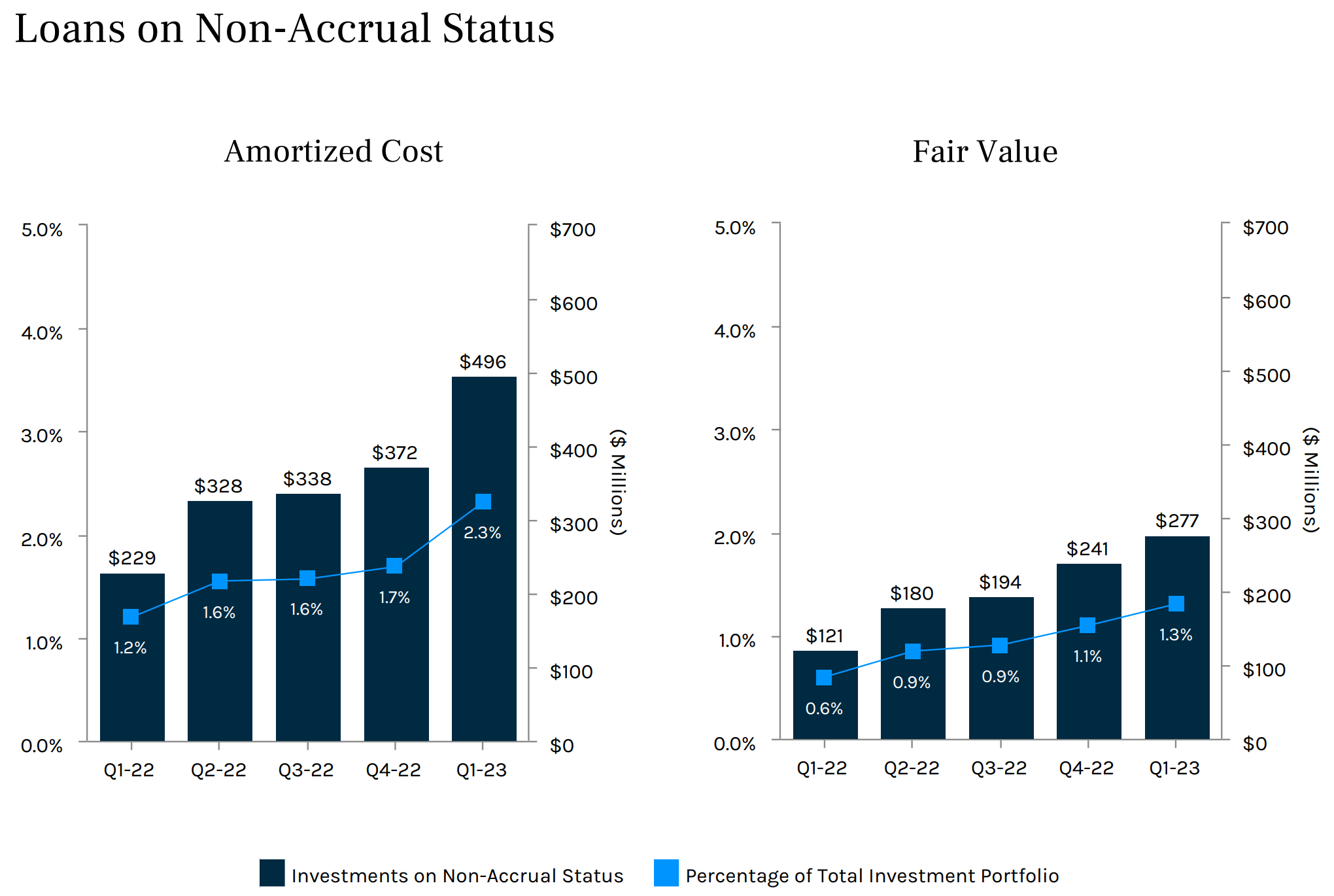 Ares Capital Stock I'm "DRIPIng" This 10.6 Yield (NASDAQARCC