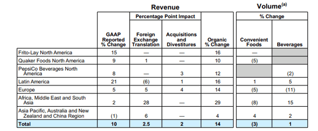 Q1FY23 Earnings Release - Summary Of Quarterly Revenues By Region