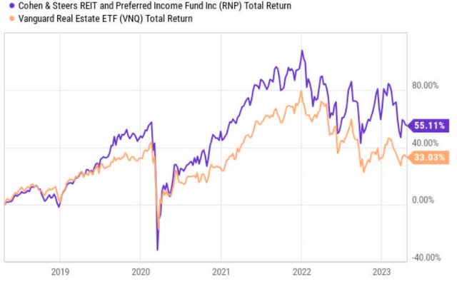 price performance