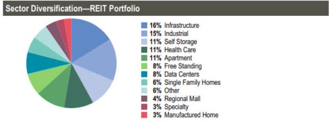 Industry breakdown
