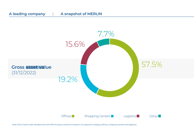 merline exposures by sector