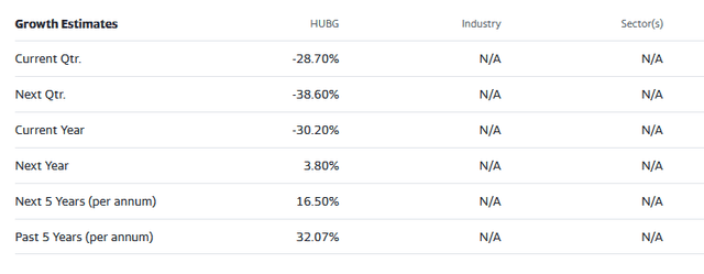 street analysts estimates