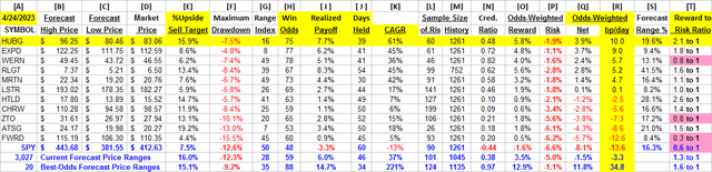 detail comparative data