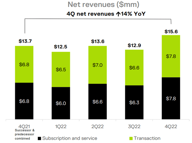 FY22 Presentation BKKT