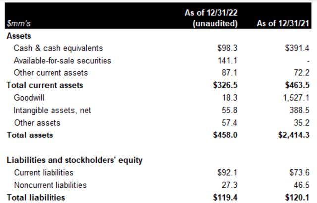 Balance Sheet