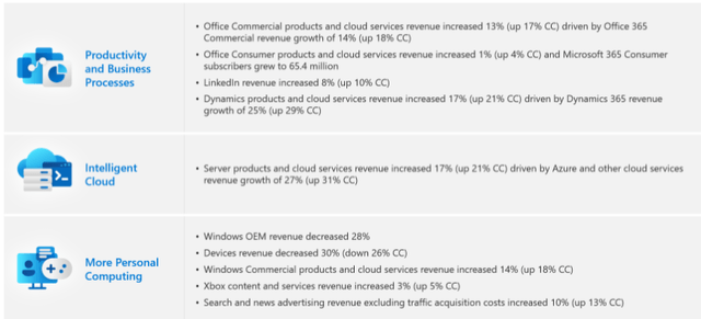 Microsoft Q3 FY2023 Earnings Presentation