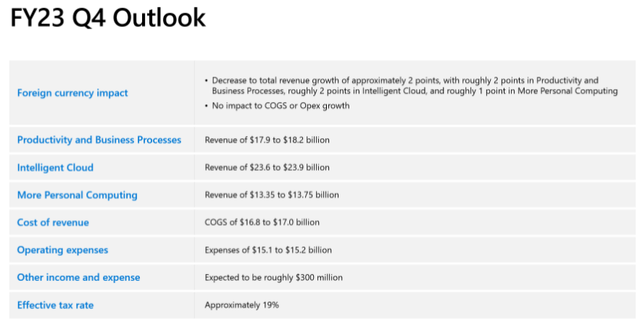 Microsoft Q4 FY2023 Outlook
