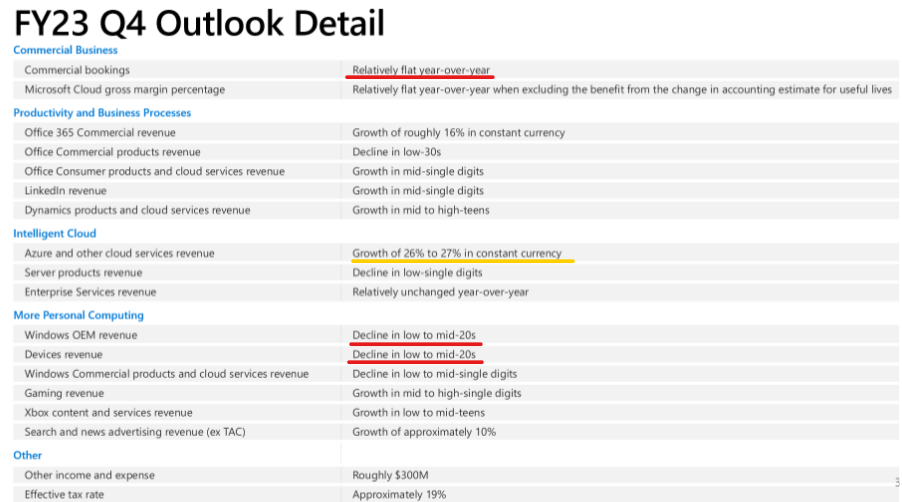 Microsoft Q3 Earnings Solid, Valuation Unjustified Sell (MSFT