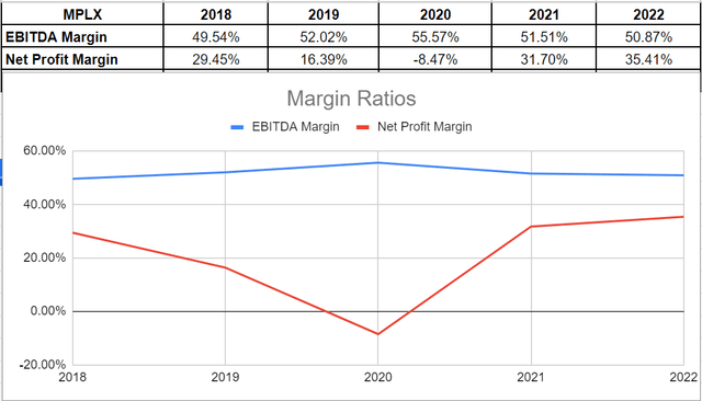 MPLX: The Stock Is A Buy For Its Strong Financial Statements (NYSE:MPLX ...