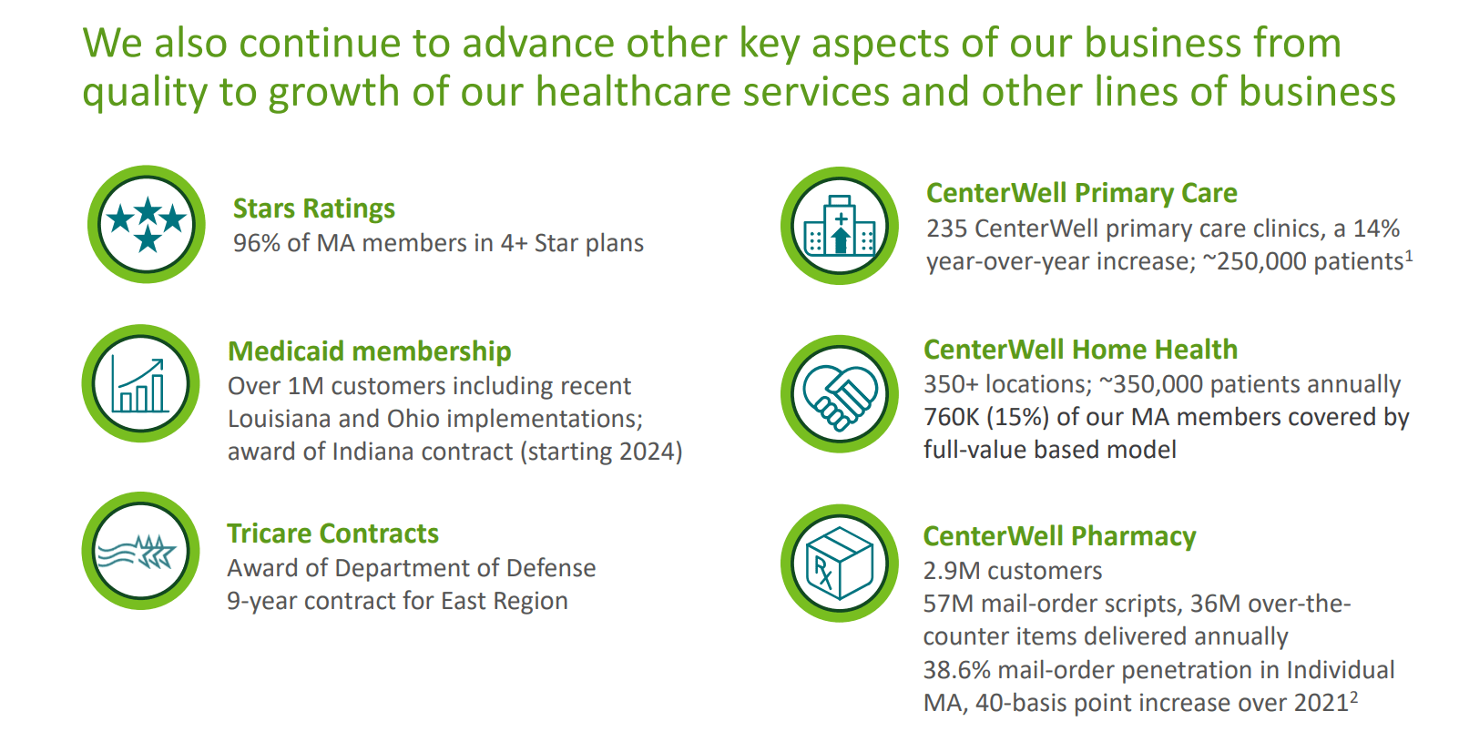 Humana (HUM): Leadership In Medicare Advantage Underpins Recession ...