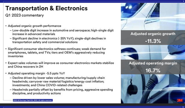 3M Company Transport And Electronics