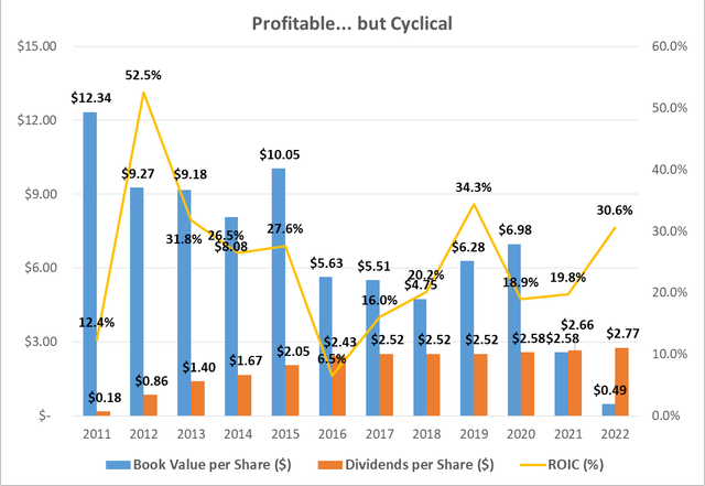 Seagate is Profitable but Cyclical - April 2023