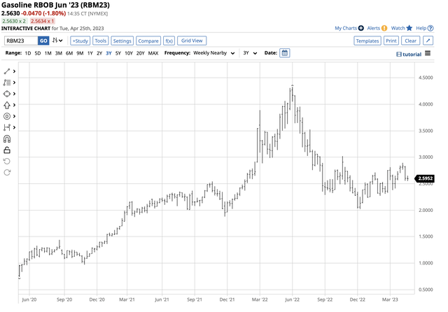 Pattern of higher lows and higher highs since late 2022