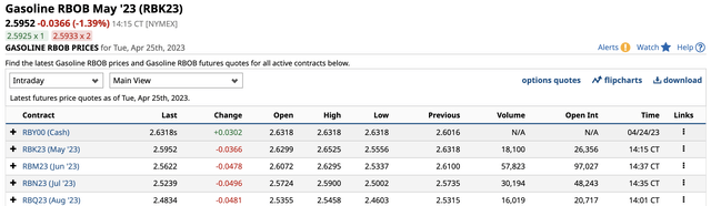 Forward curve showing slight backwardation and elevated prices around the $2.50 level
