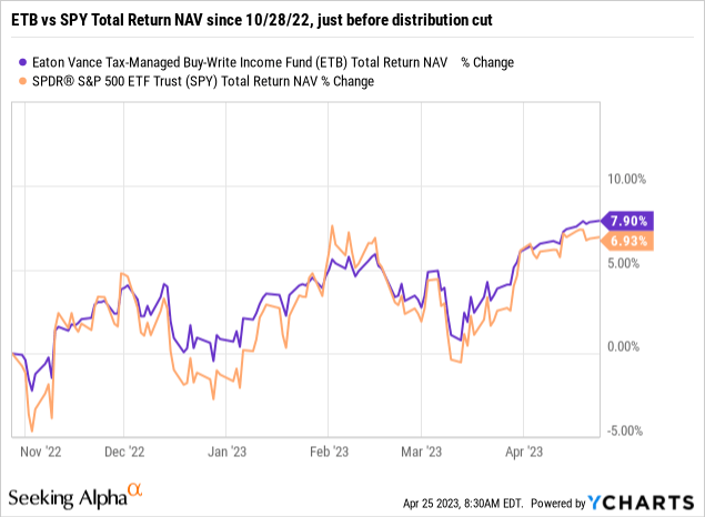 Equity CEFs: An Even Better Opportunity To Own The Eaton Vance Equity ...