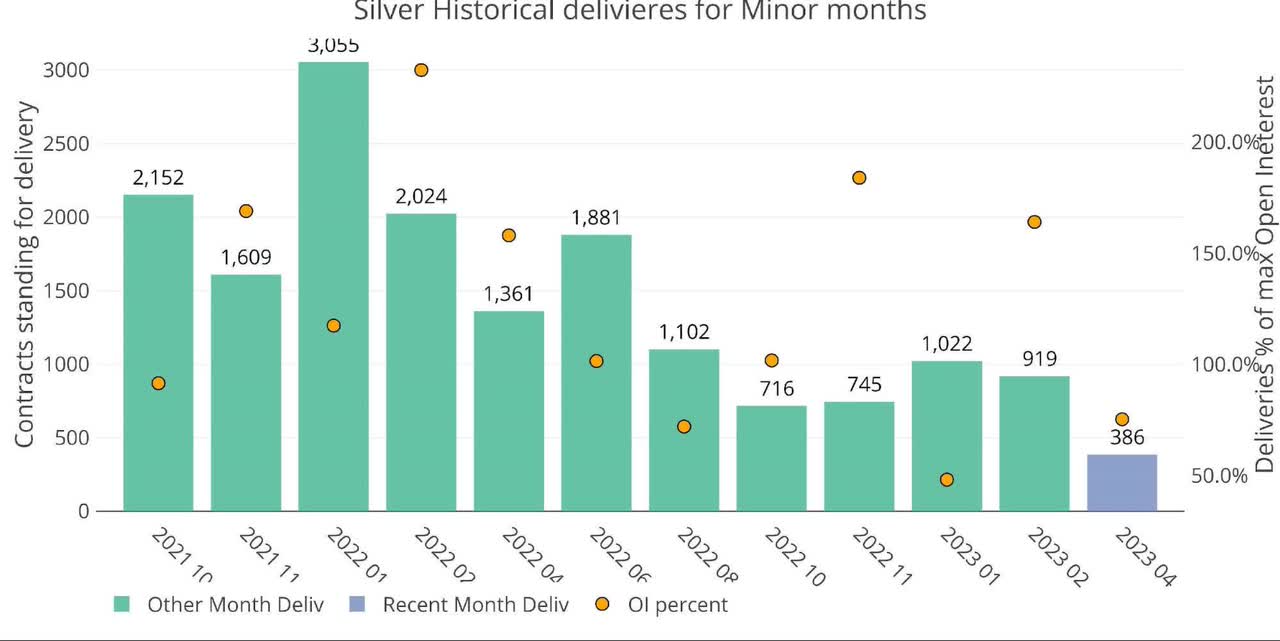 Figure: 12 Recent like-month delivery volume