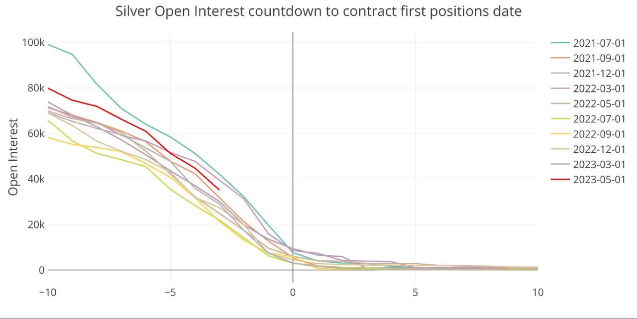 Figure: 18 Open Interest Countdown