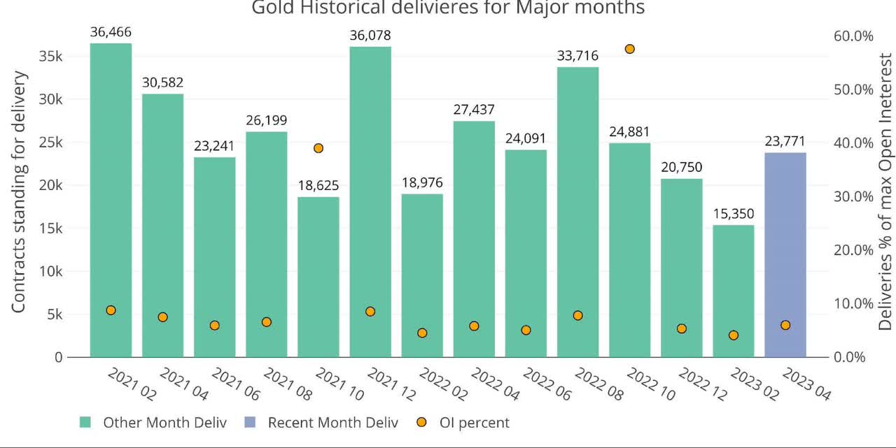 Figure: 1 Recent like-month delivery volume