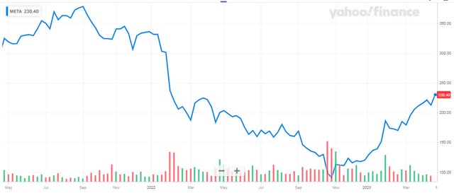 2 Year Chart