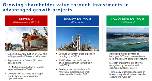 Exxon Mobil Higher Capital Expenditure