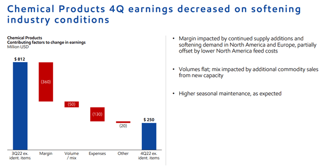 Exxon Mobil Chemicals Business Performance