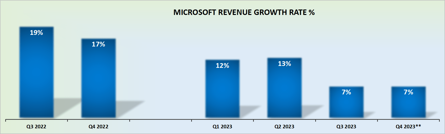 Microsoft Q3 Earnings AI Speech Steals The Show (NASDAQMSFT