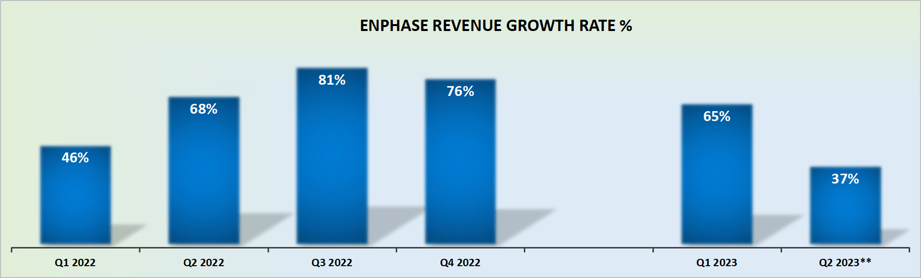 Enphase Energy Q1 Earnings What You Need To Know (NASDAQENPH