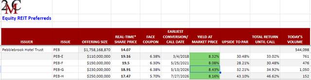 Table Description automatically generated