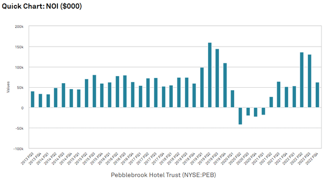 Chart Description automatically generated