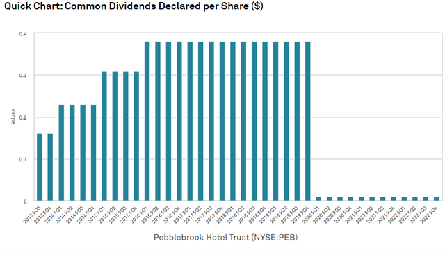 Chart, bar chart, histogram Description automatically generated