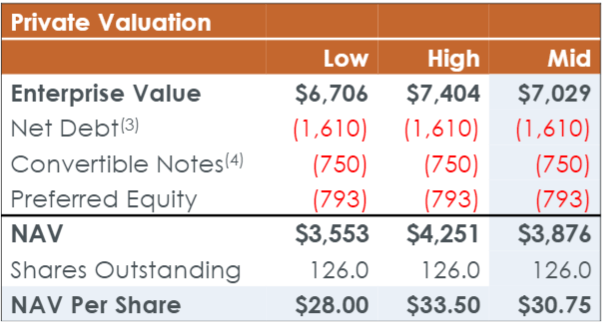 Table Description automatically generated