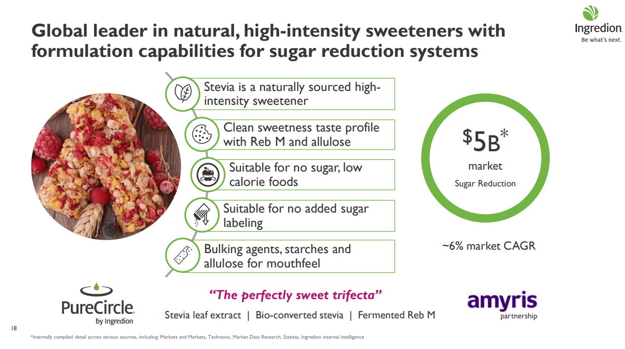 Ingredion An Extremely Compelling Investment Opportunity Nyseingr Seeking Alpha 5598