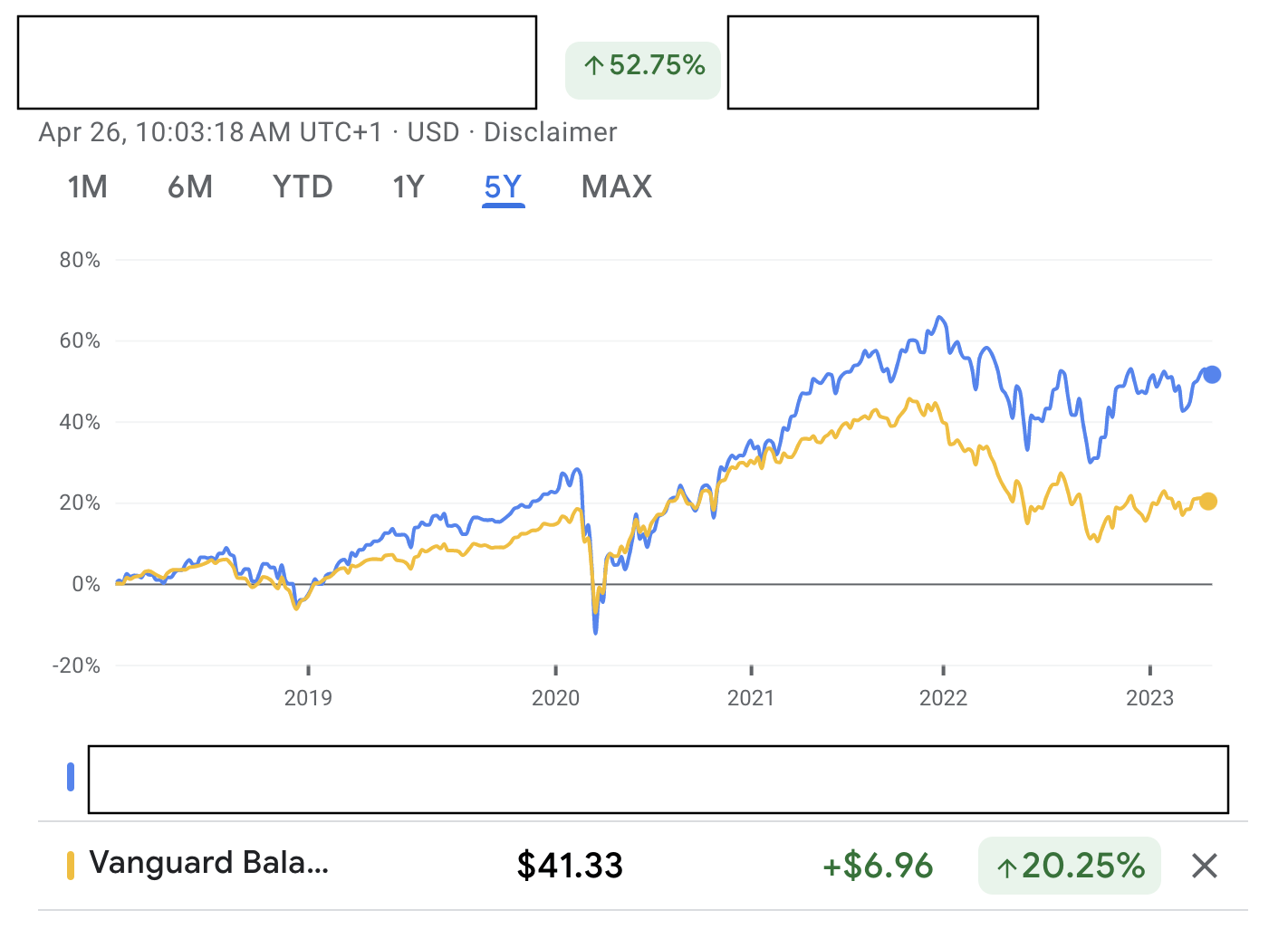 Why I Bet Most Of My Family's Net Worth On Beating The Market | Seeking ...