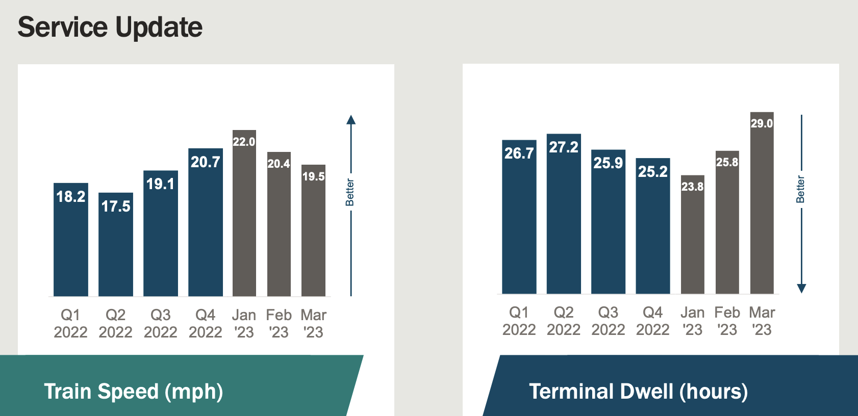 Norfolk Southern Derailed - Now I'm Buying More Stock (NYSE:NSC ...