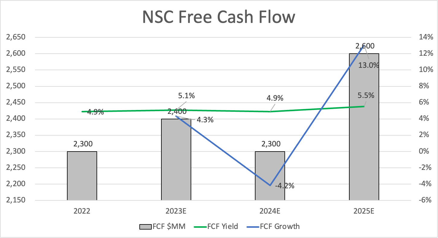 Norfolk Southern Derailed - Now I'm Buying More Stock (NYSE:NSC ...