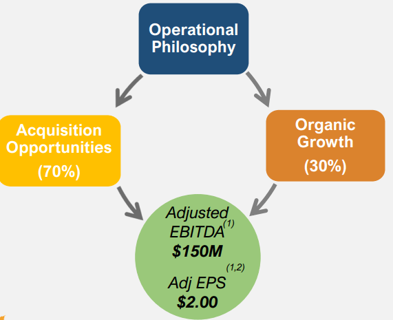 Park Lawn operational philosophy