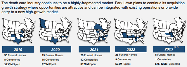 Park Lawn M&A plans