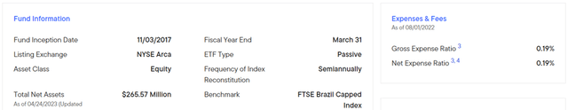 Franklin FTSE Brazil ETF Key Info