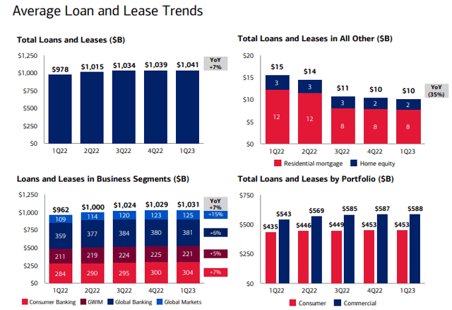 loan book